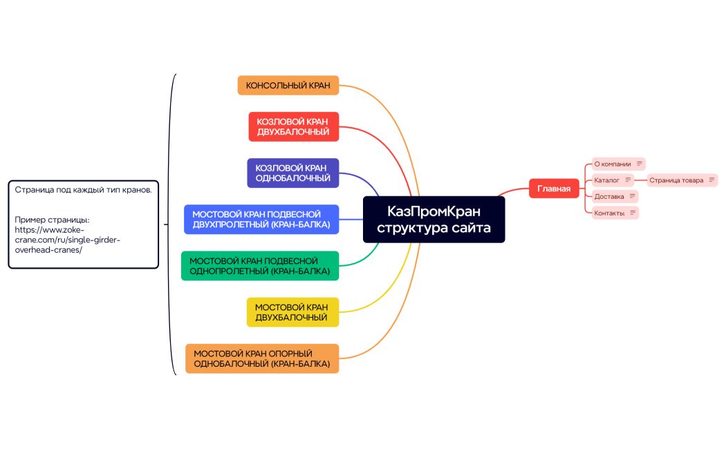 КазПромКранструктура сайта