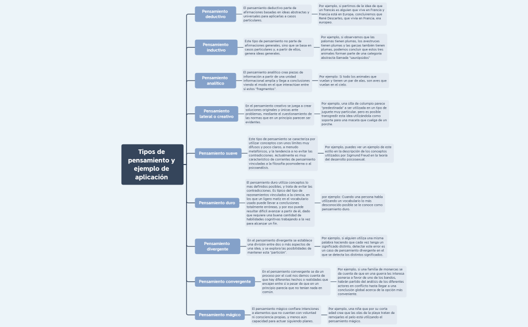 Cuadro Psinotico del pensamiento y ejemplos