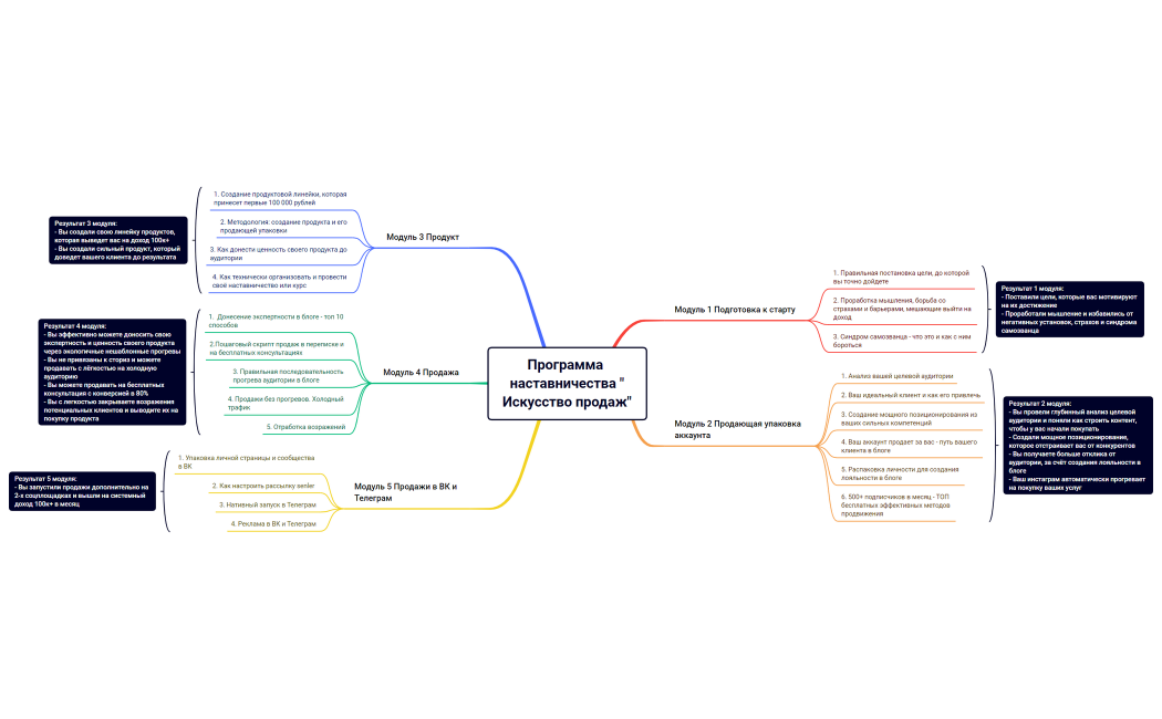 Программа наставничества Алёна К