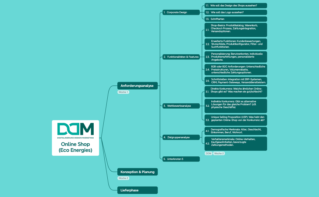 Online Shop(Eco Energies)
