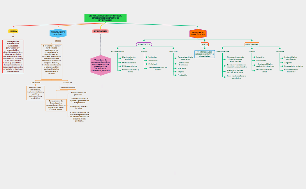CIENCIA, CONOCIMIENTO CIENTÍFICO, INVESTIGACIÓN Y ENFOQUES DE INVESTIGACIÓN 