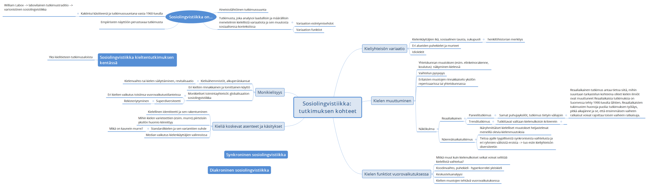 Sosiolingvistiikka la 2