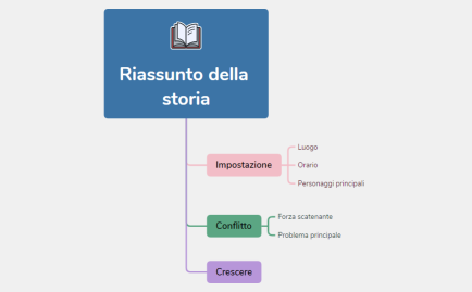 Riassunto della storia
