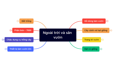 Ngoài trời và sân vườn