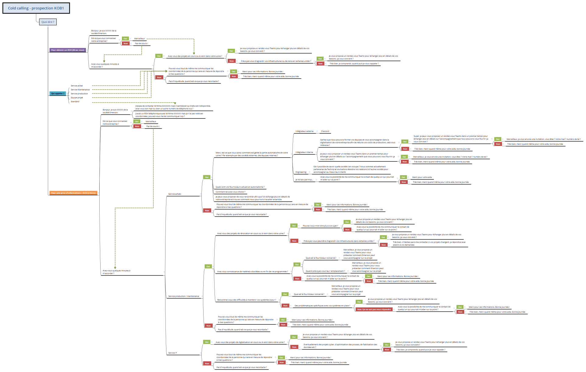 Cold calling - prospection KOB1