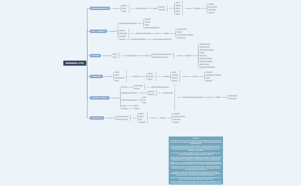 AREAS INGENIERIA CIVIL