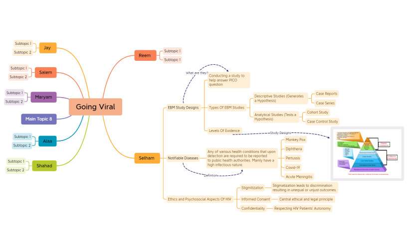 Going_Viral_W3-ACScCT-nYGawWi-17963