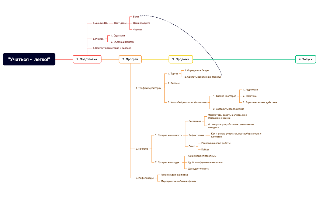 Учиться -  легко!