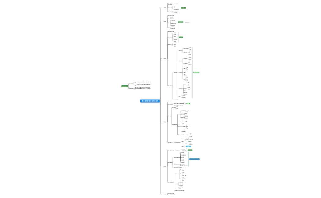 第二階段篩選-景區現況瞭解