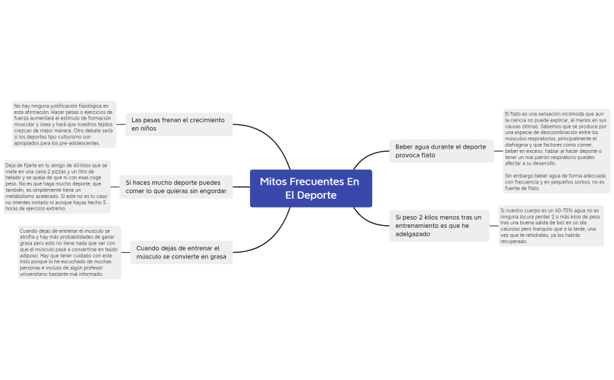 Mitos frecuentes en el deporte