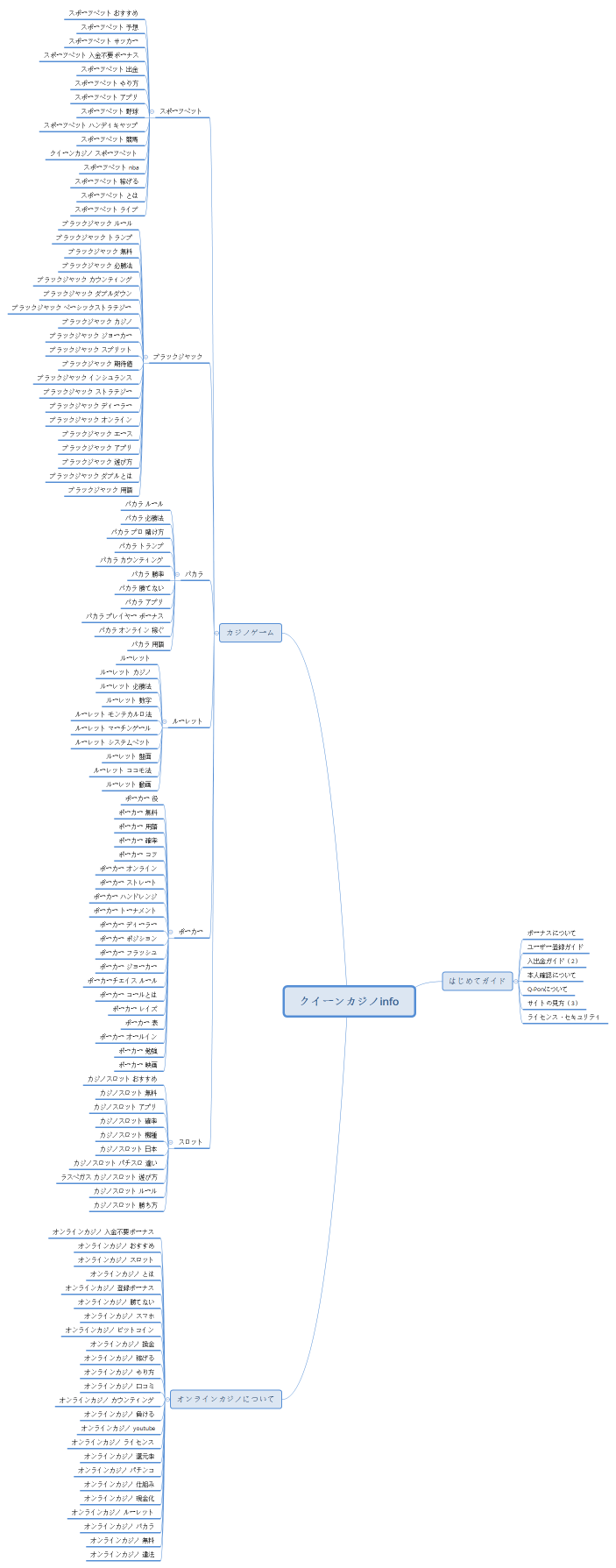 クイーンカジノinfo