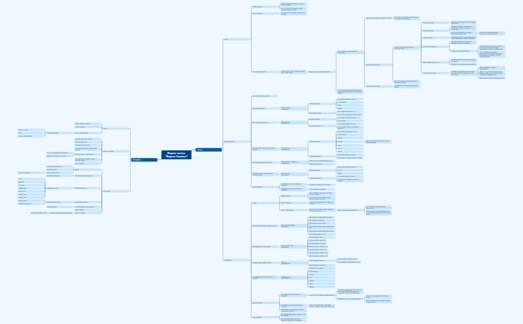 Форма заказа Яндекс.Самокат