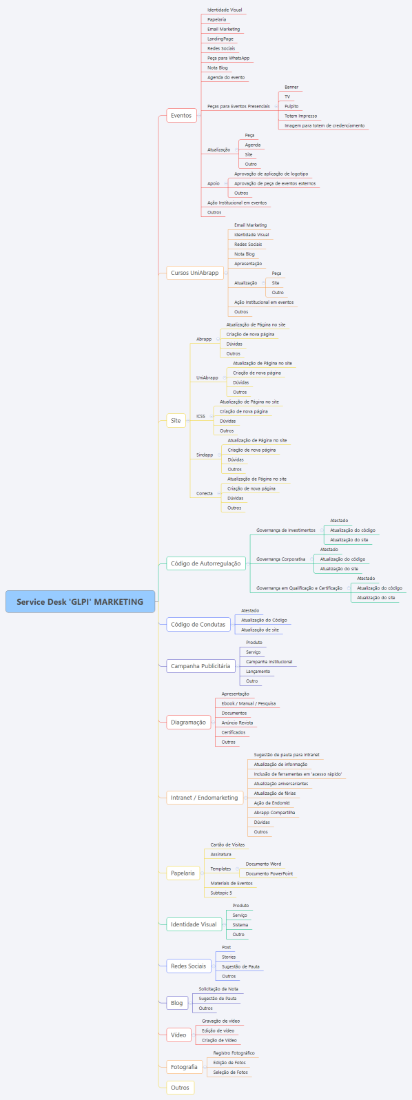 Service Desk 'GLPI' MARKETING