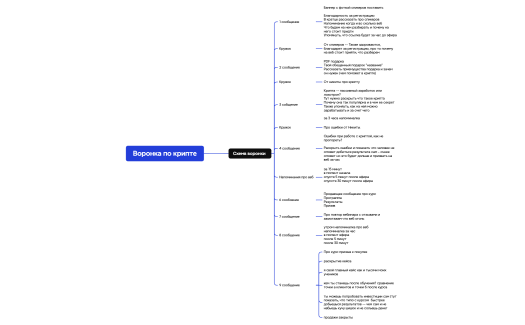 Воронка по крипте