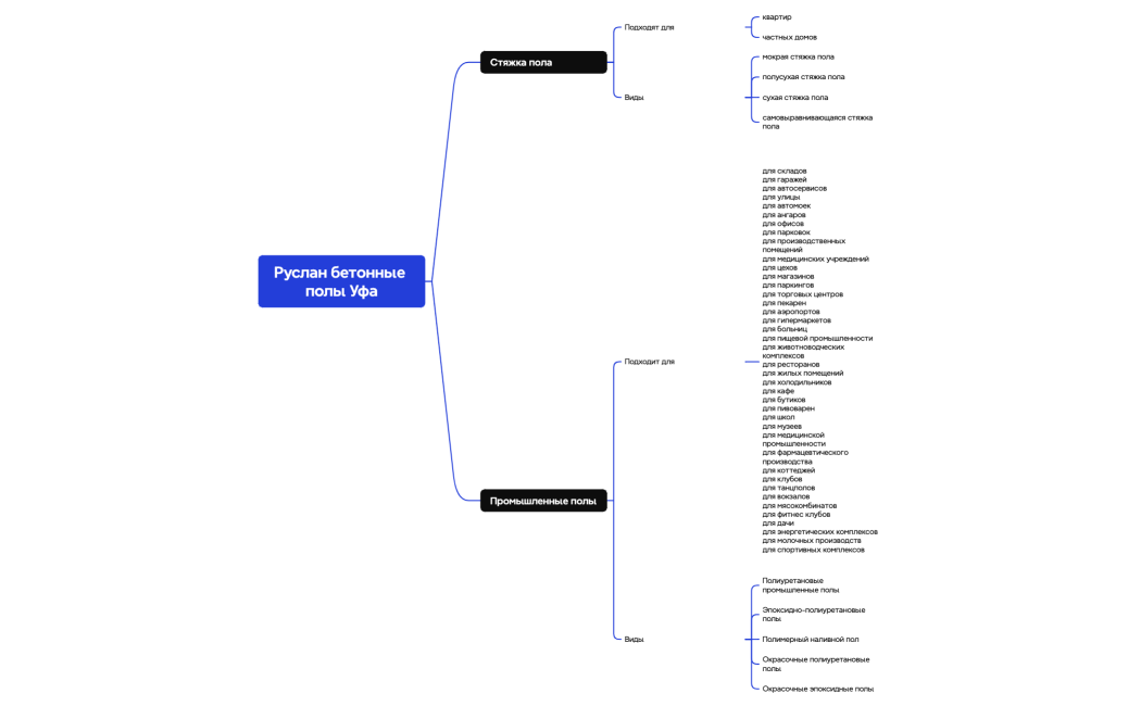Логическая карта