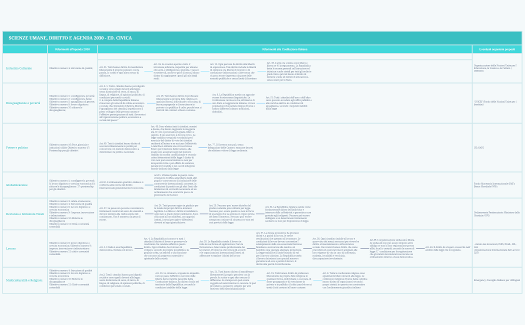 EDUCAZIONE CIVICA SCIENZE UMANE E DIRITTO