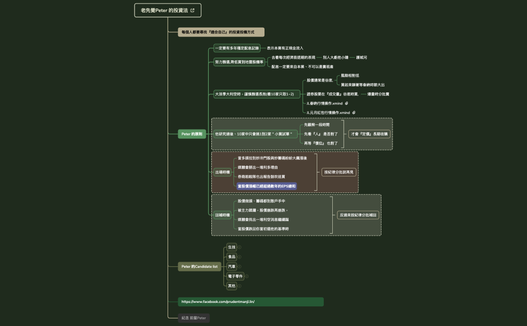 老先覺Peter 的投資法