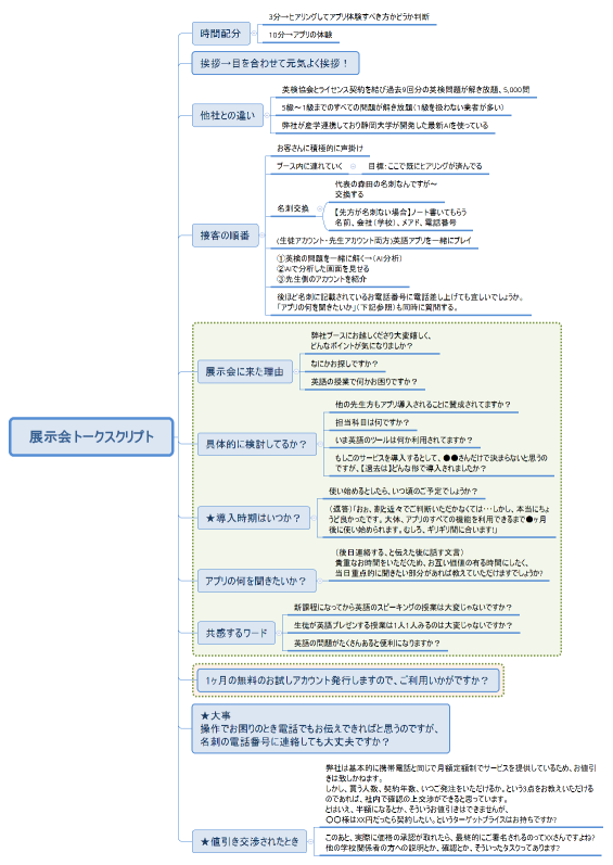 展示会トークスクリプト