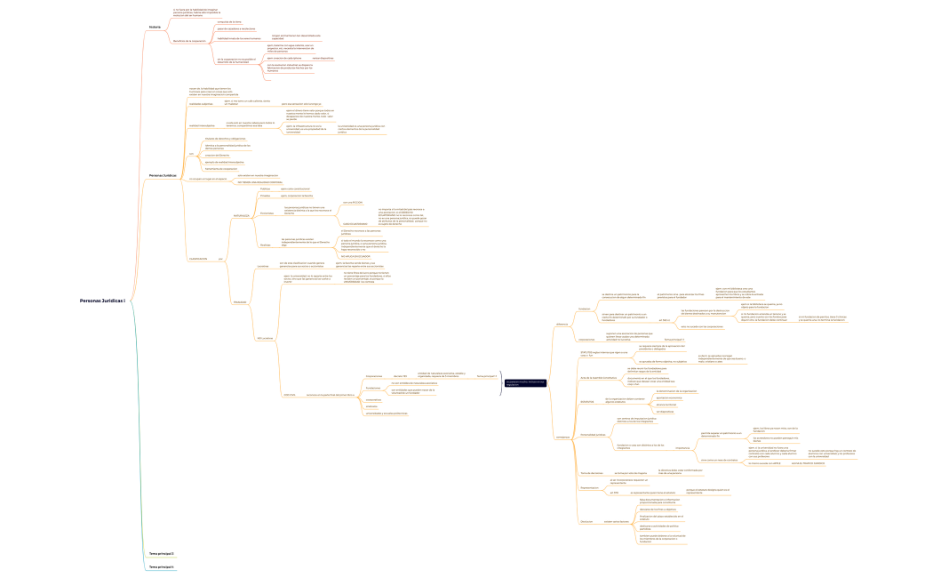 NOTAS PERSONAS JURIDICAS MILE
