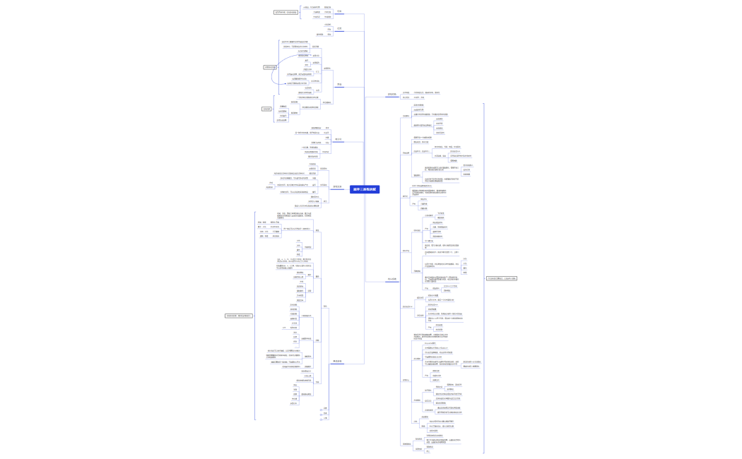 崩坏三系统拆解