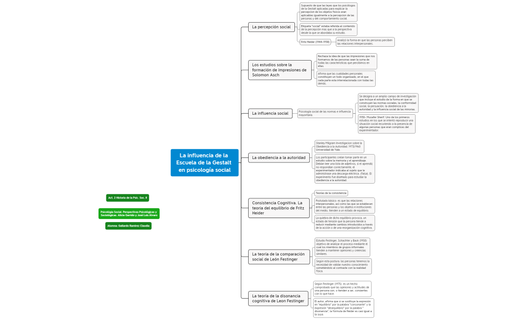 Mapa 2 Claudia Gallardo Ramirez  