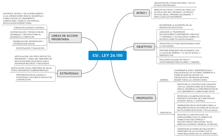 ESI , LEY 26.150