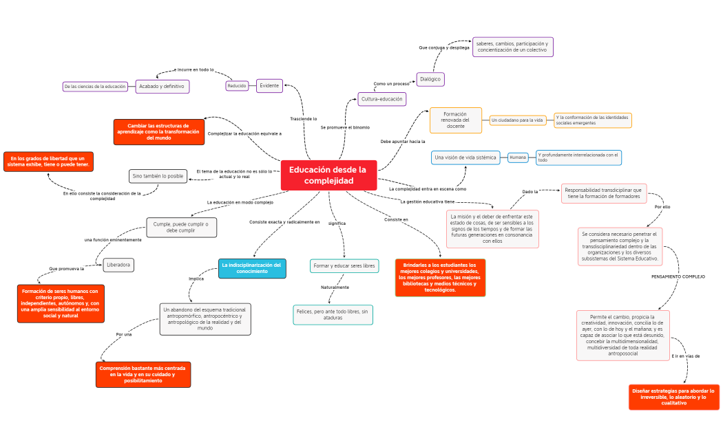 Educación desde la complejidad