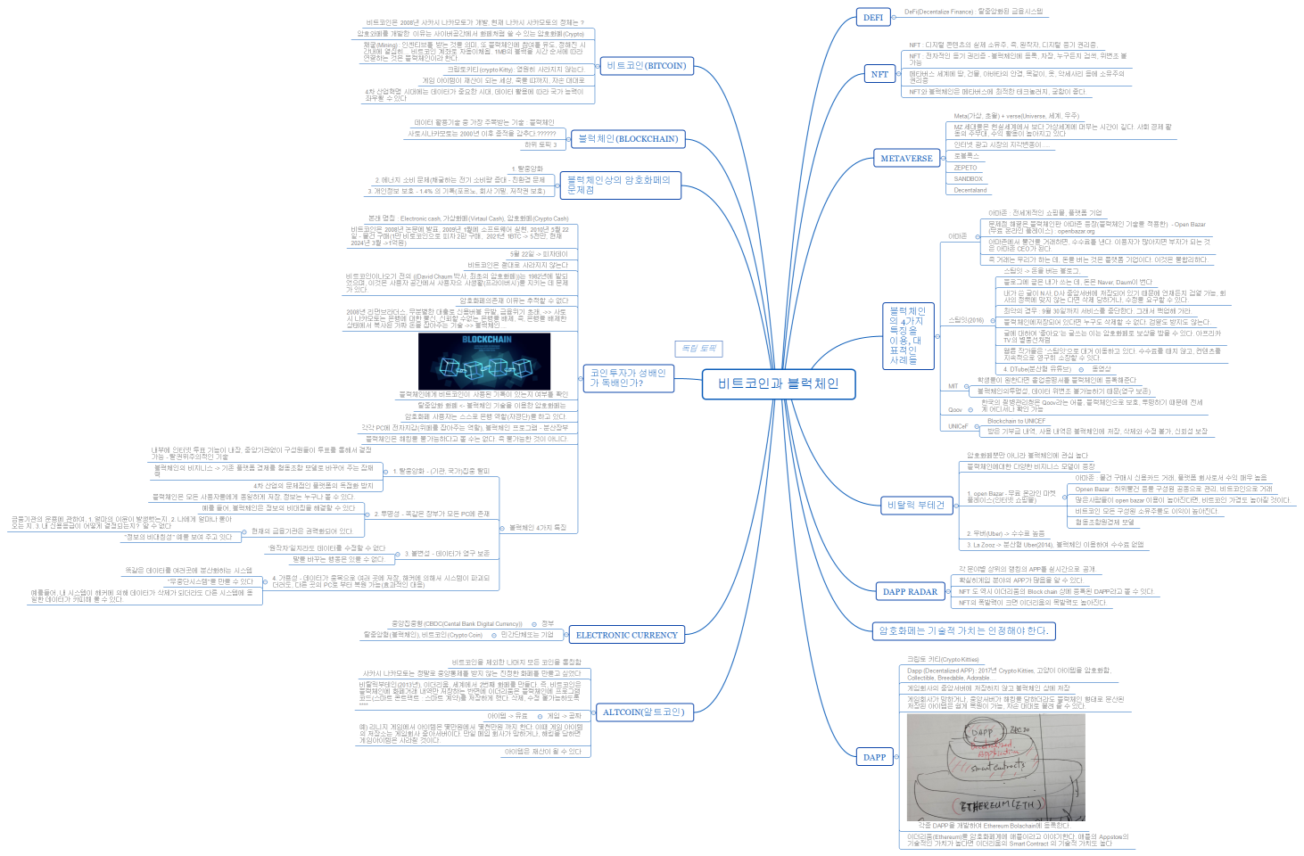 비트코인과 블럭체인