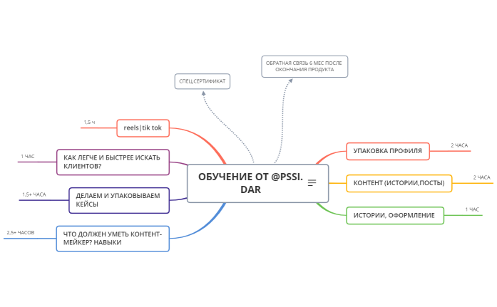 ОБУЧЕНИЕ ОТ @PSSI.DAR