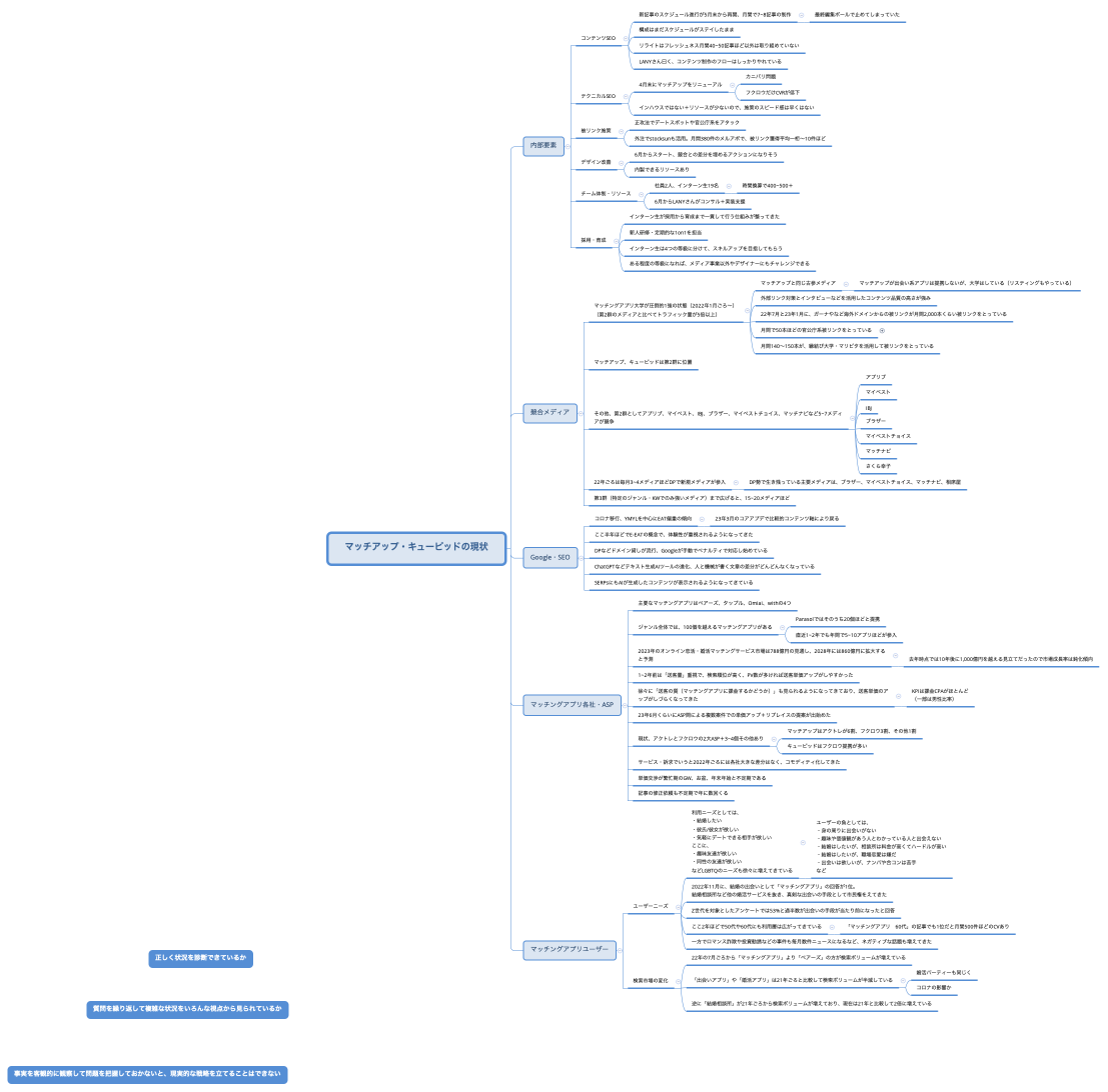 マッチアップ・キューピッドの現状