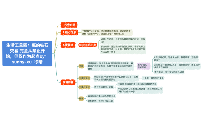 工具四：瘾的钻石交易 从完全禁止开始 但仅作为起点