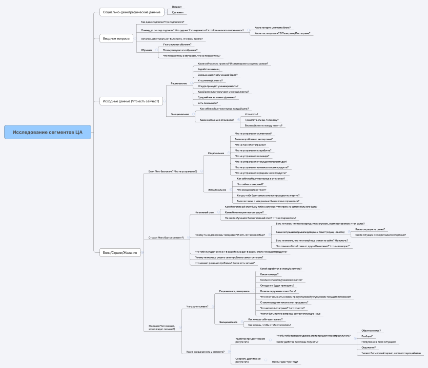 Исследование сегментов ЦА
