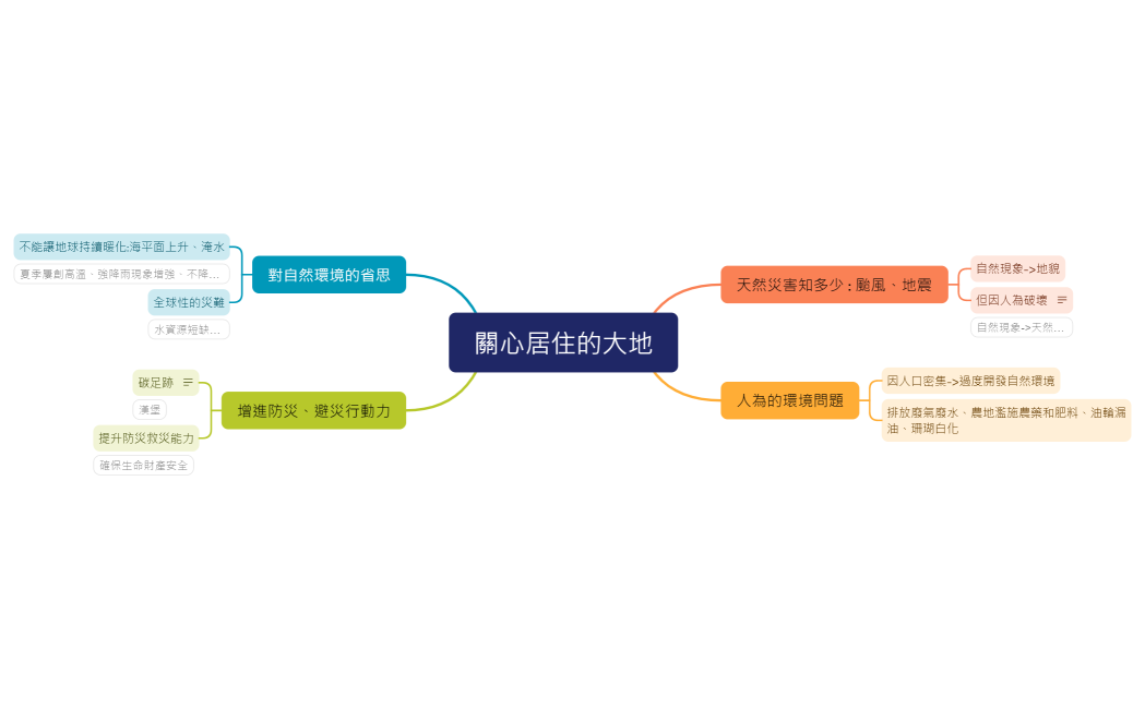 關心居住的大地