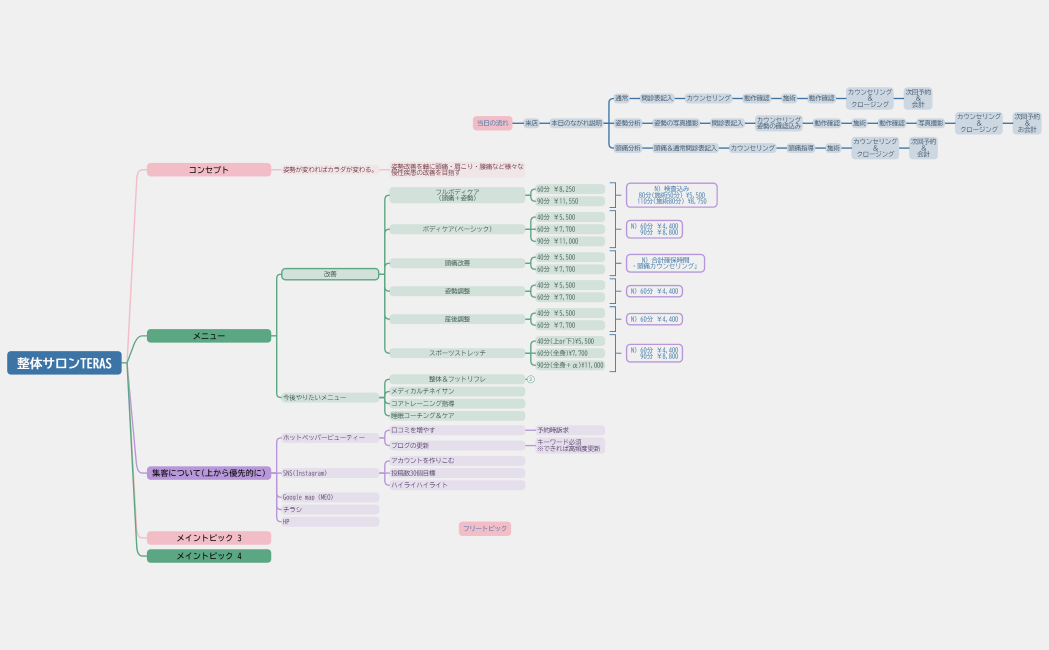整体サロンTERAS