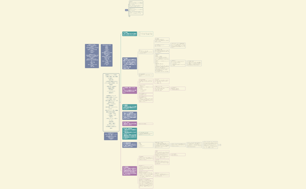 【獲得時ヒアリング項目】・企業名  屋号（個人事業主の場合）：・商談日時：　※具体的な掲載日がわかっている場合は1時間、その他30分・商談方法：zoom  meets  電話・担当者名：・メールアドレス：・電話番号：■架電時ヒアリング・企業名が間違っていないことを確認：済未・既存企業でないこと：新規既存不明・単発ニーズがある：・掲載職種：・競合有無（スポットワークのみ）：・想定ポジション数 ※GEN業務の場合店舗数：　└人数日：名日　└人数ALL：人月・掲載日：　└決まっている・決まっていない・商談時間：　└30分・60分・知ったきっかけ：・住所確認 ※追従のみ：・備考：