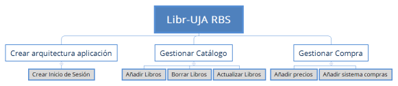 Libr-UJA RBS