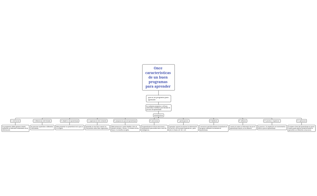 Once caracteristicas de un buen programas para aprender 