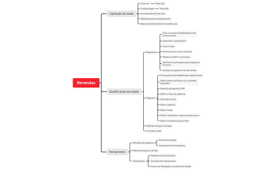 Revendas - Roll Door
