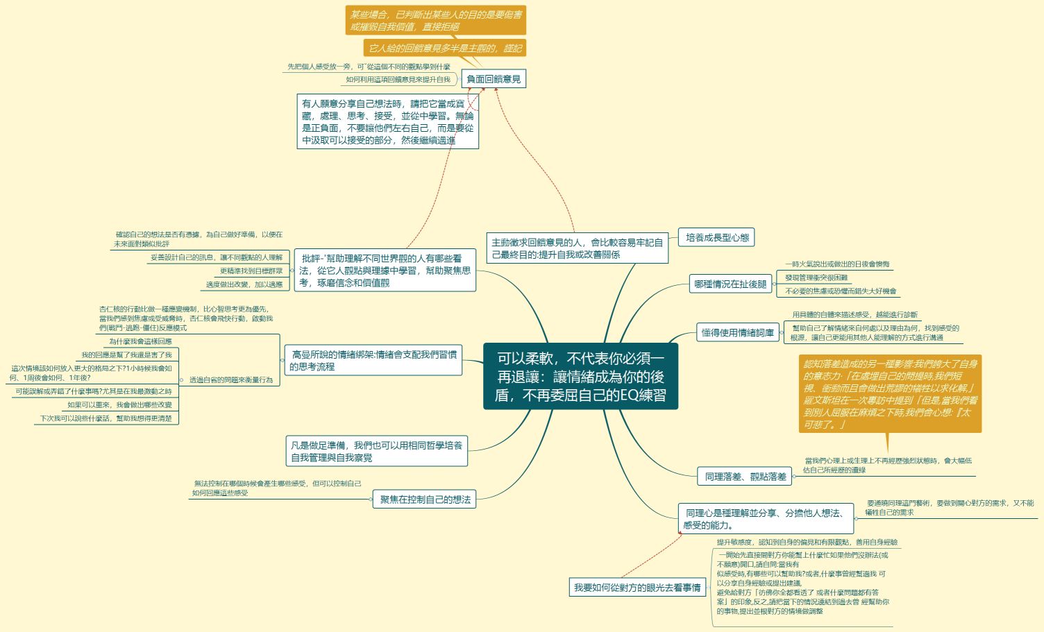 可以柔軟，不代表你必須一再退讓：讓情緒成為你的後盾，不再委屈自己的EQ練習
