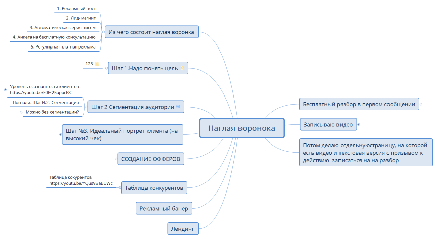 Наглая воронока