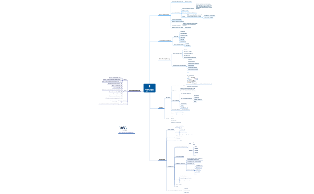 Offline Mobile Apps for SAP