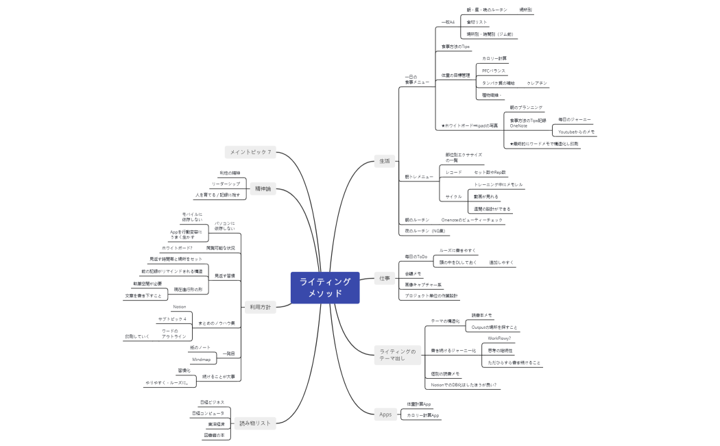 1205_ライティング メソッド