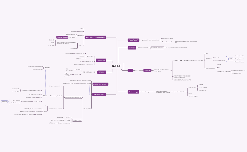 IGIENE 