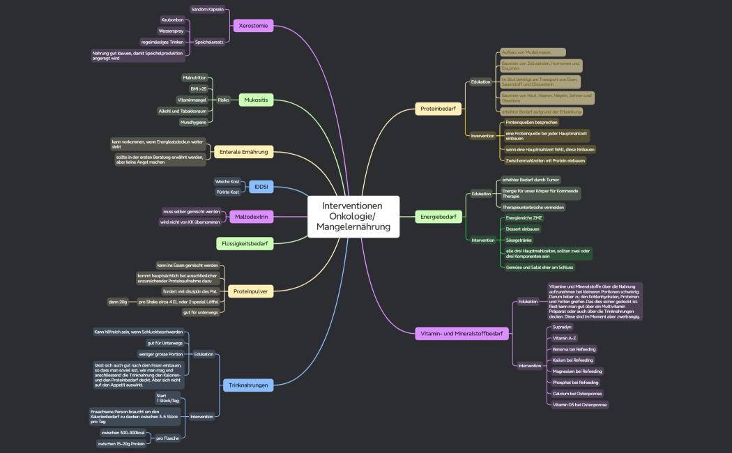 Interventionen Onkologie Mangelernährung