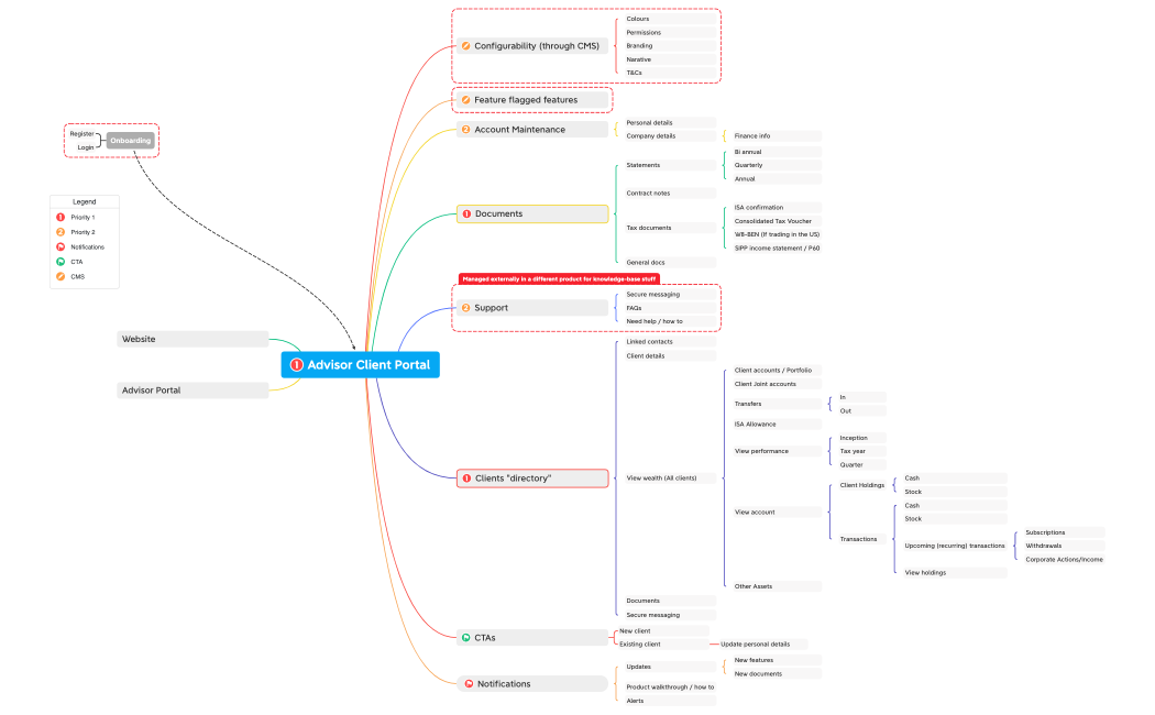 Advisor Client Portal