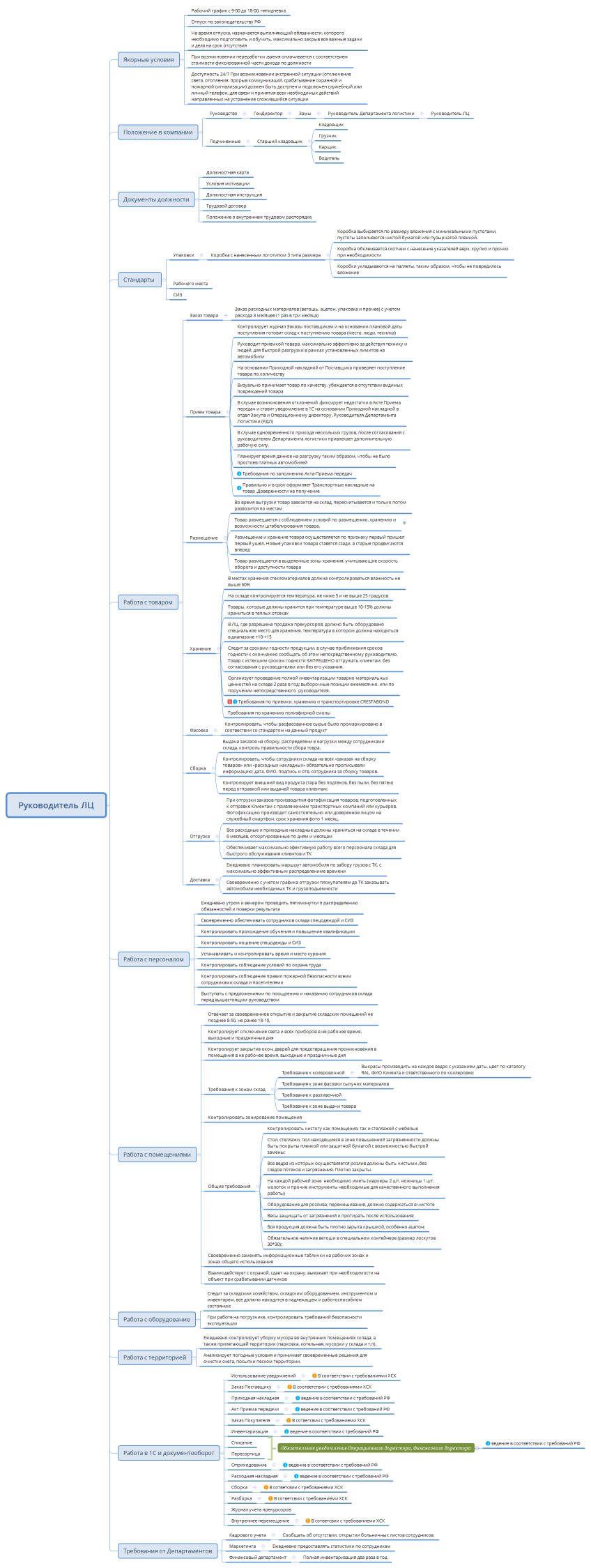 Руководитель ЛЦ