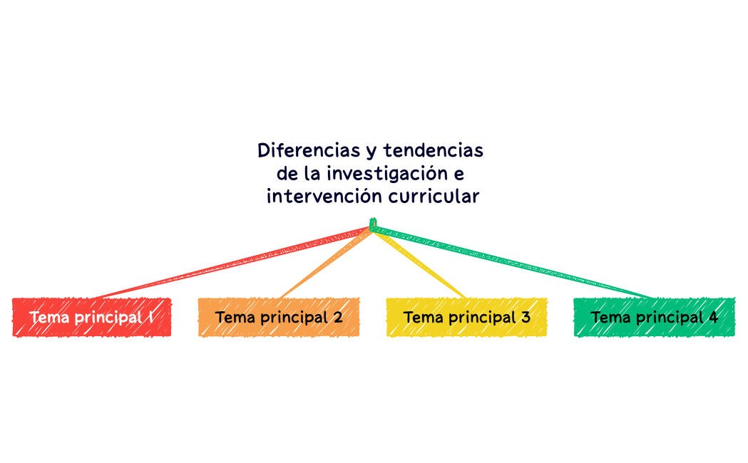 Diferencias y tendencias de la investigación e intervención curricular