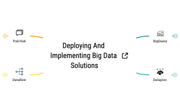Deploying and Implementing Big Data Solutions