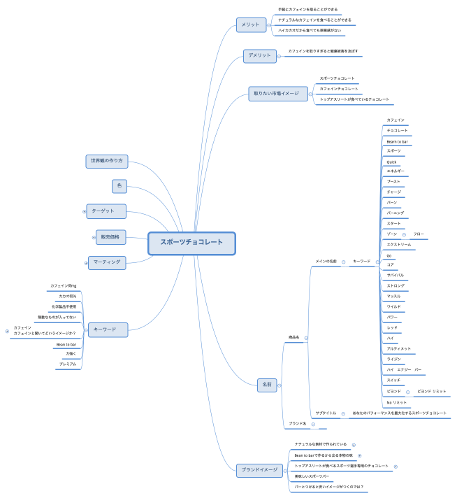 スポーツチョコレート