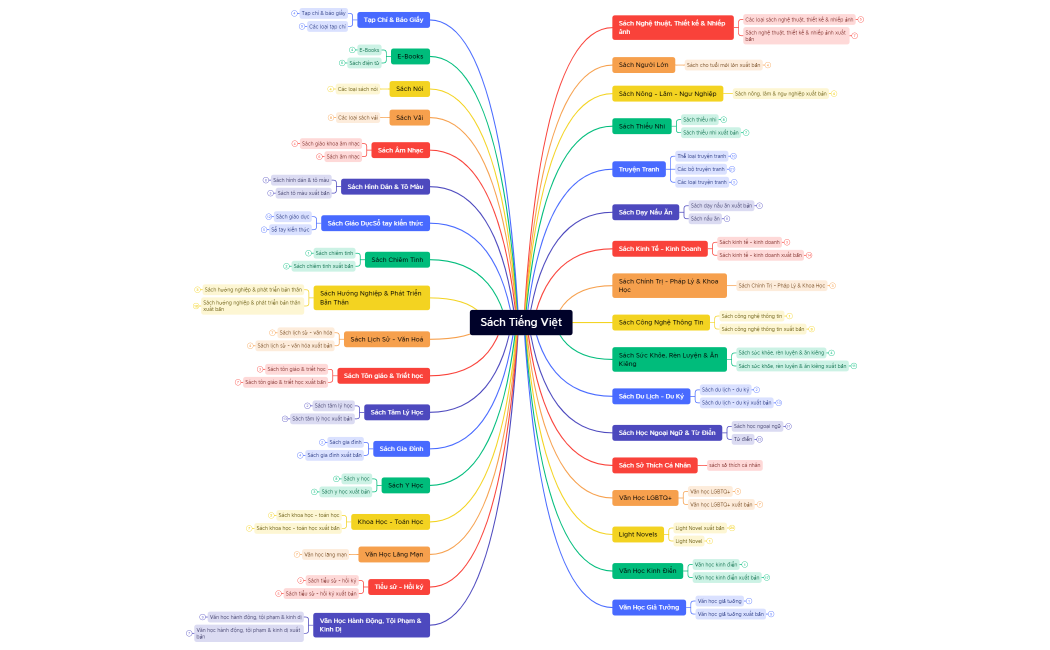 Sách Tiếng Việt